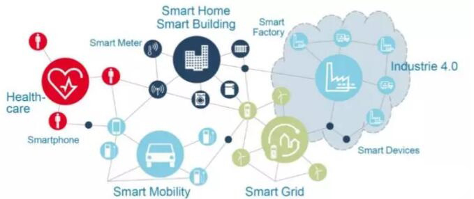 �����刉���是技术变革还是管理变革？