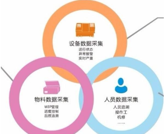 打造以MES�pȝ��为核心的智慧工厂