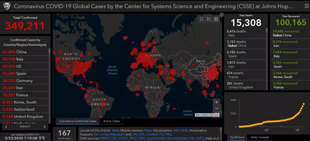 全球刉���业正面临巨大冲击！